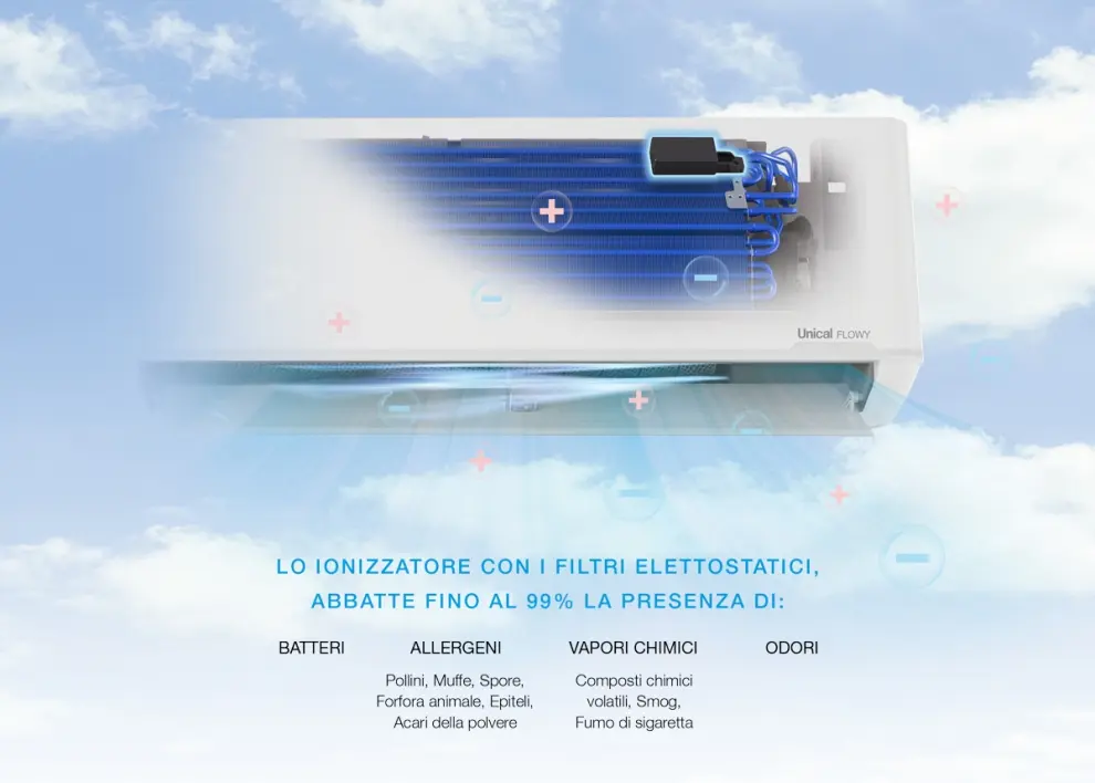 Efficienza energetica climatizzatore Unical Flowy SEER SCOP classe A++ Sicilia